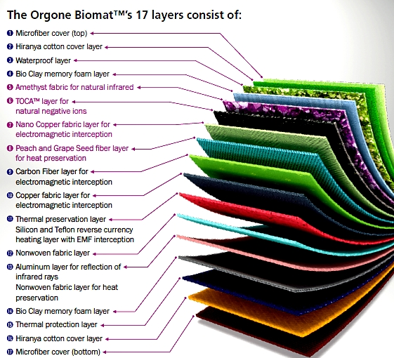 Orgone /orgone Biomat Layers