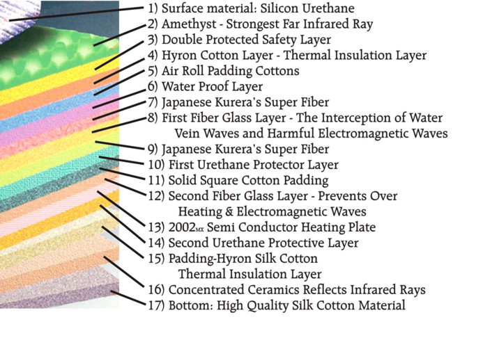 Bio Mat Layers Sm